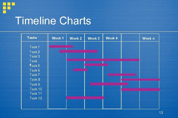 Timeline Charts Tasks Week 1 Week 2 Week 3 Week 4 Week n Task