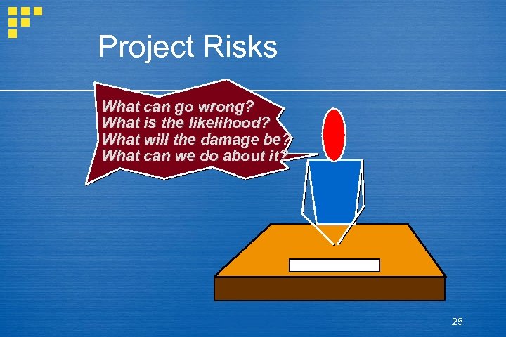 Project Risks What can go wrong? What is the likelihood? What will the damage