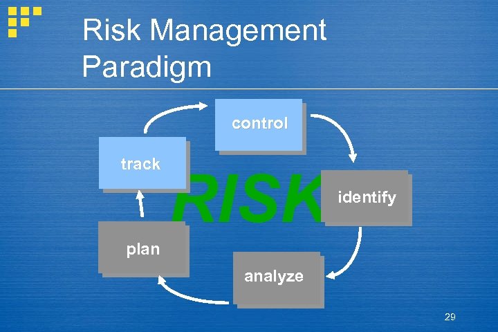 Risk Management Paradigm control track RISK identify plan analyze 29 