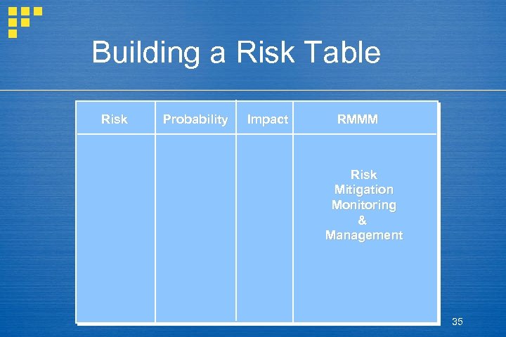 Building a Risk Table Risk Probability Impact RMMM Risk Mitigation Monitoring & Management 35