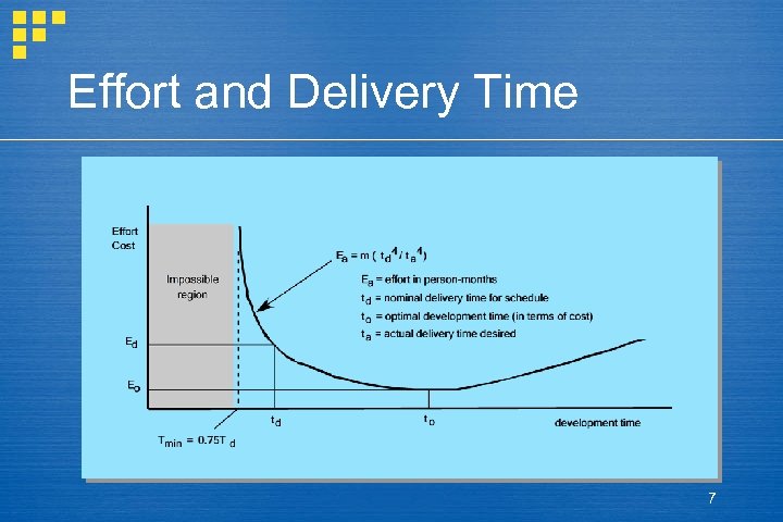 Effort and Delivery Time 7 