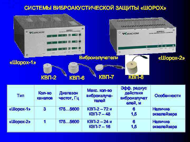 Средства акт_Защиты Шорох СИСТЕМЫ ВИБРОАКУСТИЧЕСКОЙ ЗАЩИТЫ «ШОРОХ» «Шорох-2» Виброизлучатели «Шорох-1» КВП-2 КВП-6 КВП-7 КВП-8