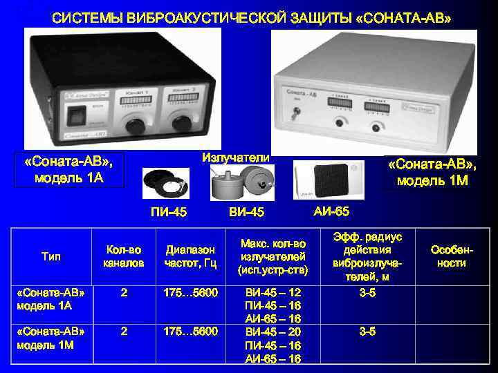 Защита диапазона