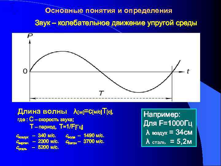 Упругая среда. Упругая и неупругая среда. Период измерения звука -это. Упругая среда для звука. Экспериментальный метод определения громкости звука.