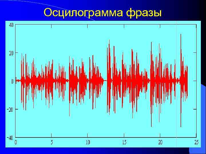 Осцилограмма фразы 