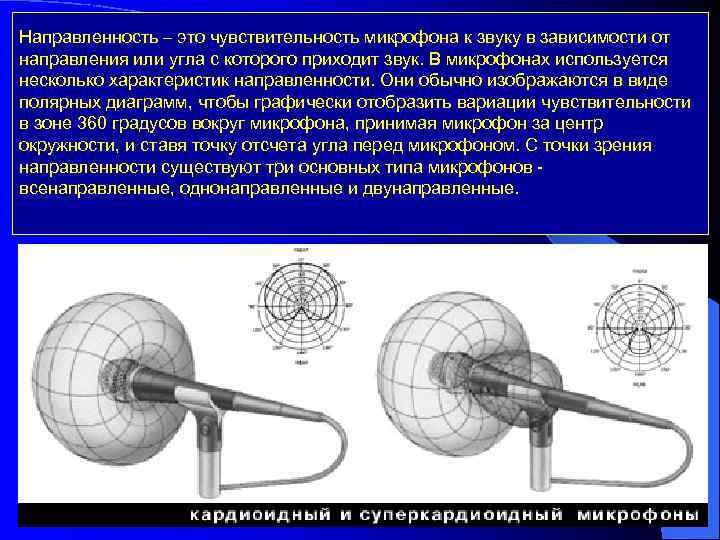 Направленность микрофонов Направленность – это чувствительность микрофона к звуку в зависимости от направления или