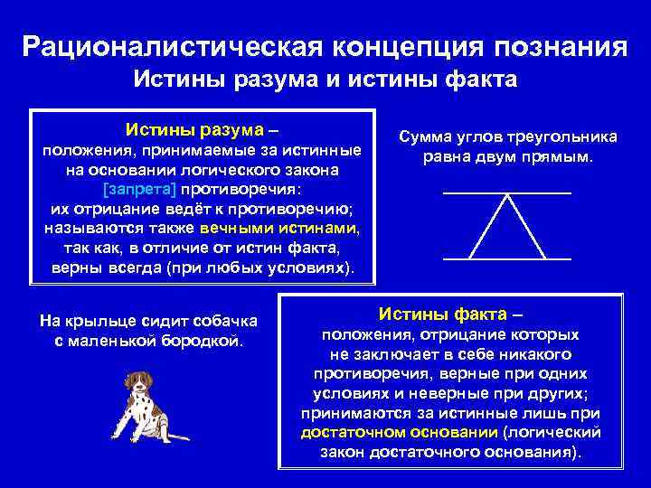 Рационалистическая концепция познания Истины разума и истины факта Истины разума – положения, принимаемые за