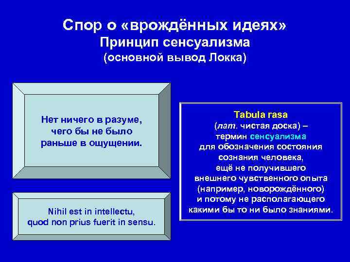 Спор о «врождённых идеях» Принцип сенсуализма (основной вывод Локка) Нет ничего в разуме, чего