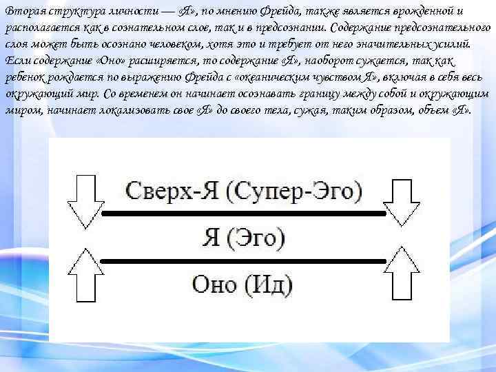 Вторая структура личности — «Я» , по мнению Фрейда, также является врожденной и располагается