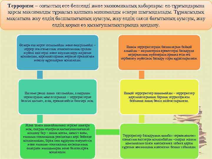 Терроризм – соғыстың өте белсенді және экономикалық хабарлары: ел-тұрғындарына қарсы максималды тұрақсыз қалпына минималды
