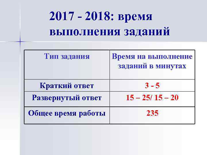 2017 - 2018: время выполнения заданий Тип задания Время на выполнение заданий в минутах