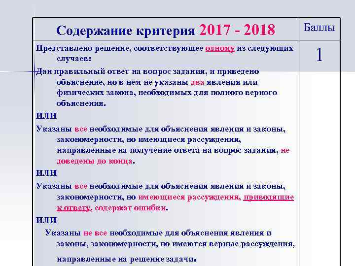 Содержание критерия 2017 - 2018 Баллы Представлено решение, соответствующее одному из следующих случаев: Дан