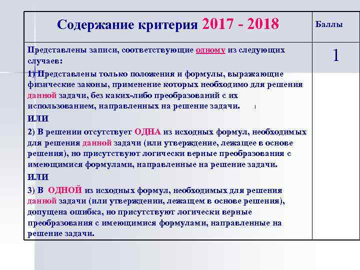 Содержание критерия 2017 - 2018 Представлены записи, соответствующие одному из следующих случаев: 1) Представлены