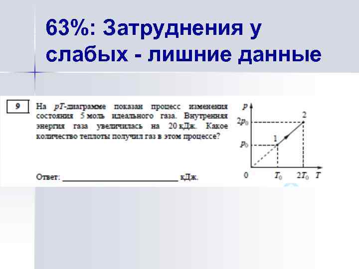 63%: Затруднения у слабых - лишние данные 