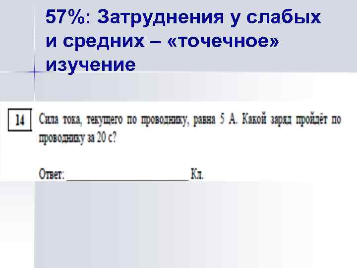 57%: Затруднения у слабых и средних – «точечное» изучение 