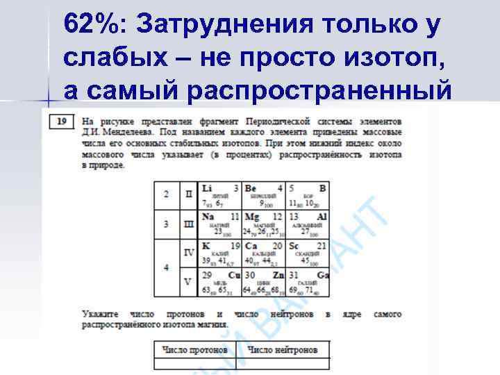 62%: Затруднения только у слабых – не просто изотоп, а самый распространенный 