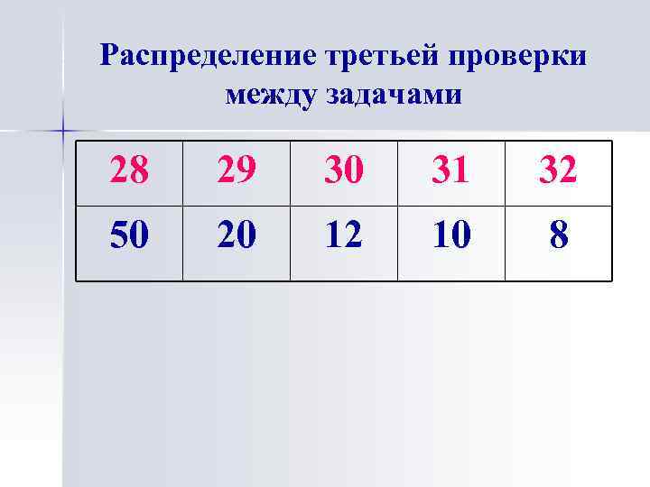 Распределение третьей проверки между задачами 28 29 30 31 32 50 20 12 10