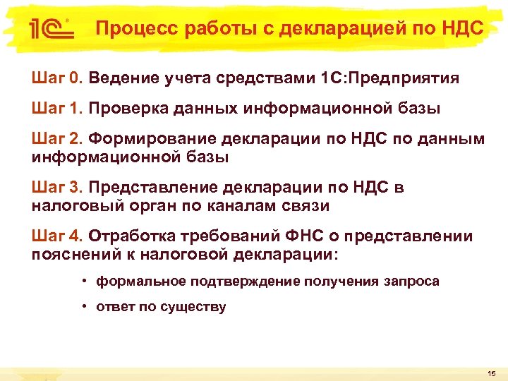 Процесс работы с декларацией по НДС Шаг 0. Ведение учета средствами 1 С: Предприятия