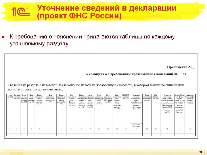 Уточнение сведений в декларации (проект ФНС России) n К требованию о пояснении прилагаются таблицы