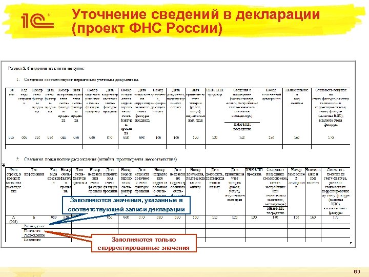 Уточнение сведений в декларации (проект ФНС России) Заполняются значения, указанные в соответствующей записи декларации