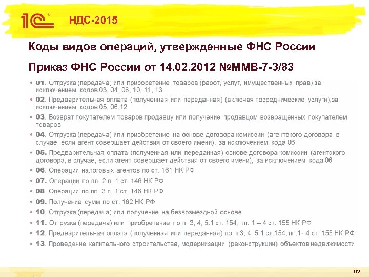 НДС-2015 Коды видов операций, утвержденные ФНС России Приказ ФНС России от 14. 02. 2012