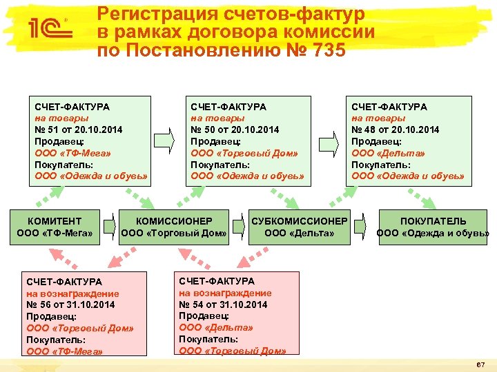 Регистрация счетов-фактур в рамках договора комиссии по Постановлению № 735 СЧЕТ-ФАКТУРА на товары №