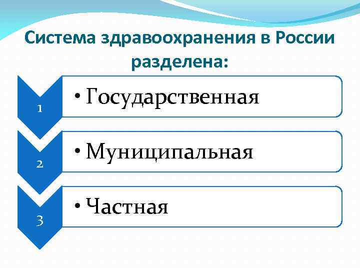 Система здравоохранения в россии презентация