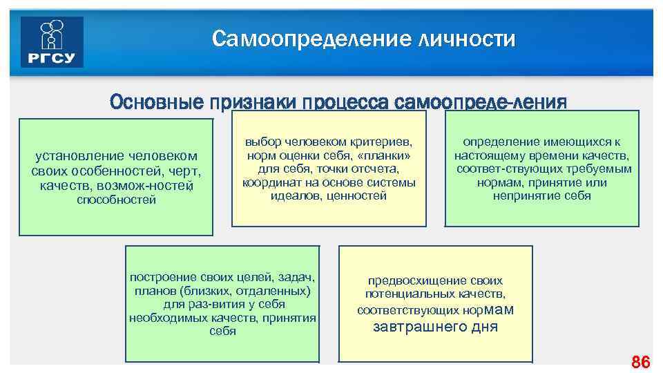 Самоопределение личности Основные признаки процесса самоопреде ления установление человеком своих особенностей, черт, качеств, возмож