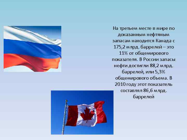 На третьем месте в мире по доказанным нефтяным запасам находится Канада с 175, 2