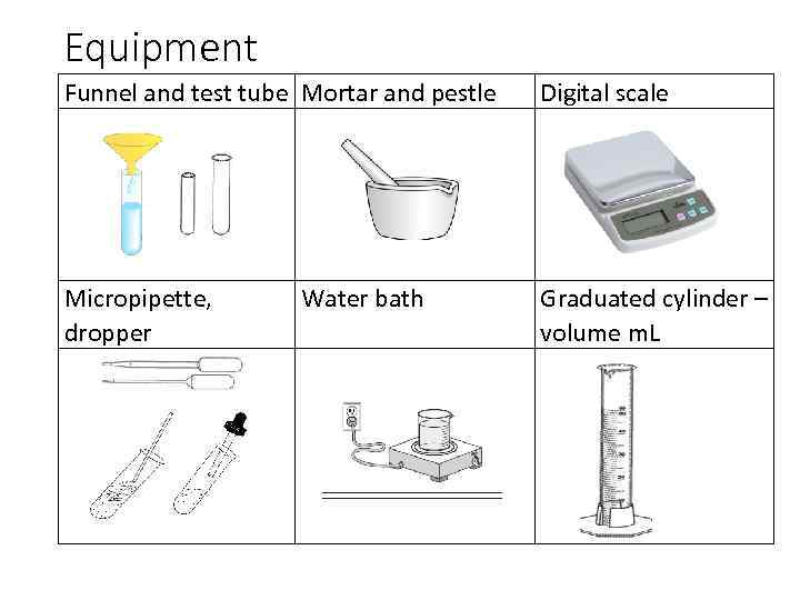 Equipment Funnel and test tube Mortar and pestle Digital scale Micropipette, dropper Graduated cylinder