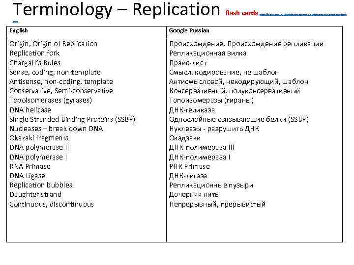 Terminology – Replication flash cards https: //quizlet. com/140046226/as-biology-dna-replication-and-the-genetic-code-flash- cards English Google Russian Origin, Origin