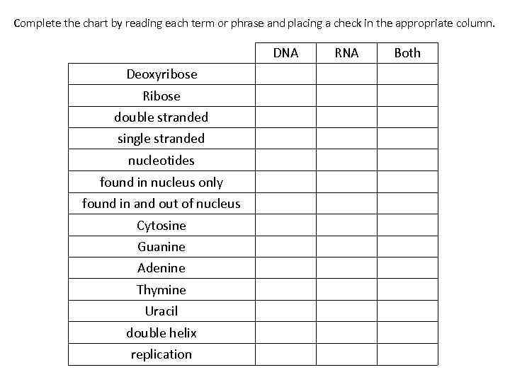 Complete the chart by reading each term or phrase and placing a check in