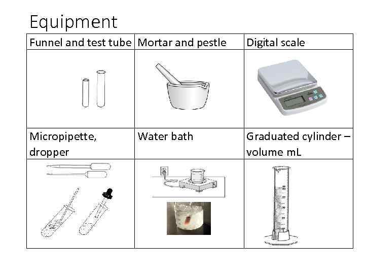 Equipment Funnel and test tube Mortar and pestle Digital scale Micropipette, dropper Graduated cylinder