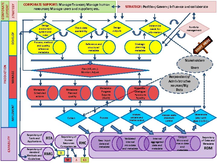 DEVELOP STRATEGY CORPORATE SUPPORT: Manage finances; Manage human resources; Manage users and suppliers; etc.
