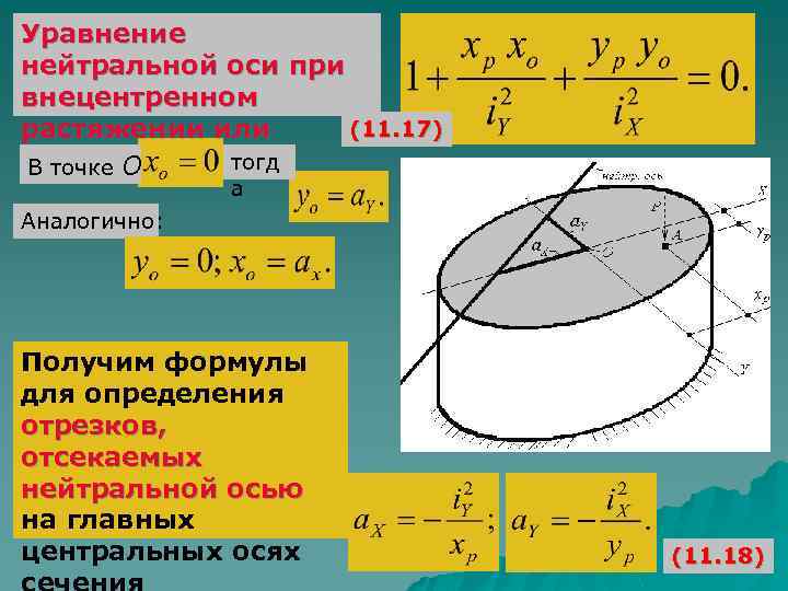 Уравнение нейтральной оси при внецентренном (11. 17) растяжении или сжатии: тогд В точке О