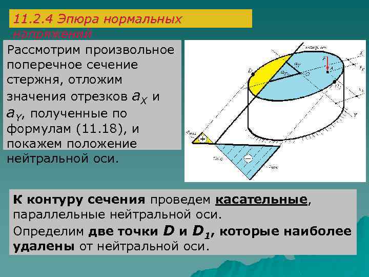 11. 2. 4 Эпюра нормальных напряжений Рассмотрим произвольное поперечное сечение стержня, отложим значения отрезков