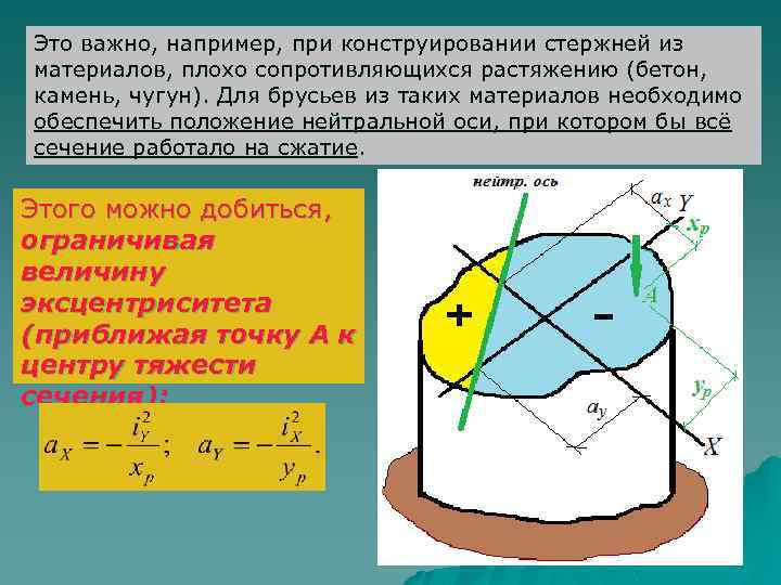 Это важно, например, при конструировании стержней из материалов, плохо сопротивляющихся растяжению (бетон, камень, чугун).