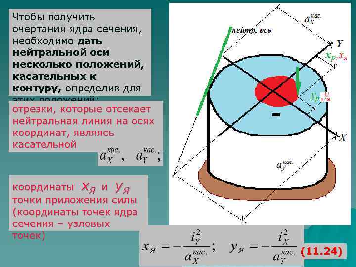 Чтобы получить очертания ядра сечения, необходимо дать нейтральной оси несколько положений, касательных к контуру,