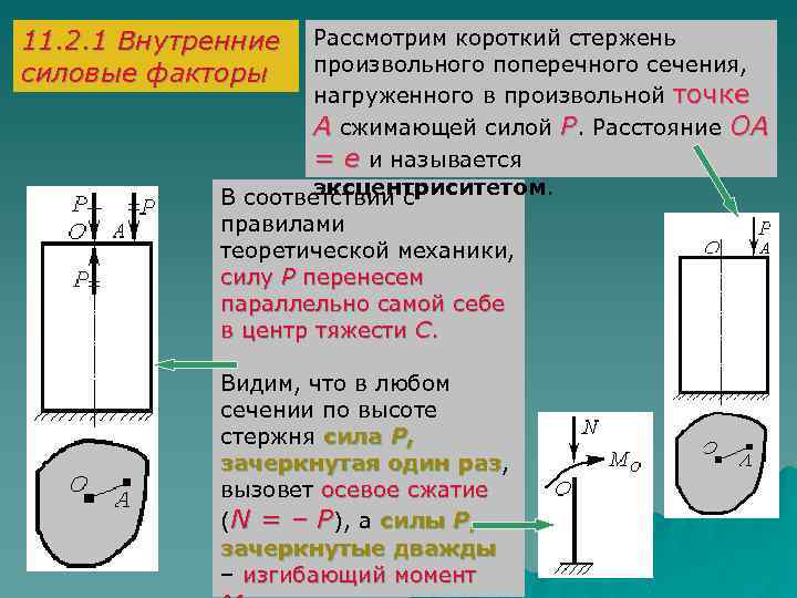 11. 2. 1 Внутренние силовые факторы Рассмотрим короткий стержень произвольного поперечного сечения, нагруженного в