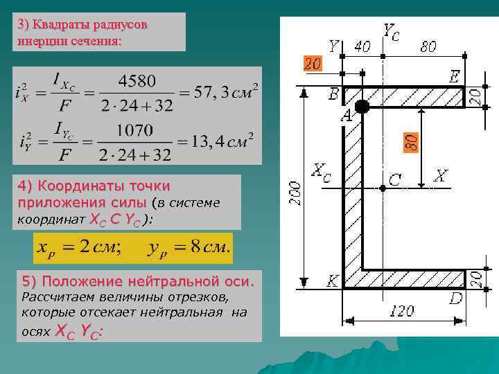 3) Квадраты радиусов инерции сечения: 4) Координаты точки приложения силы (в системе координат XС