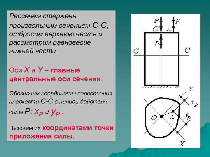 Рассечем стержень произвольным сечением С-С, отбросим верхнюю часть и рассмотрим равновесие нижней части. Оси