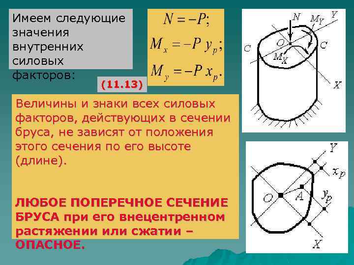 Величина внутреннего силового фактора в сечении. Внецентренное сжатие круглое сечение. Внецентренное растяжение сжатие. Внецентренное растяжение и сжатие бруса. Знаки внутренних силовых факторов.