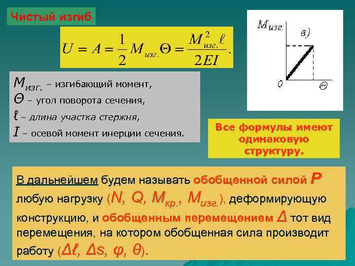 Прямой чистый изгиб