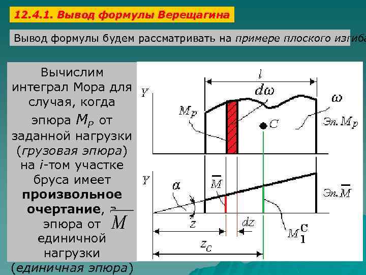 12. 4. 1. Вывод формулы Верещагина Вывод формулы будем рассматривать на примере плоского изгиба