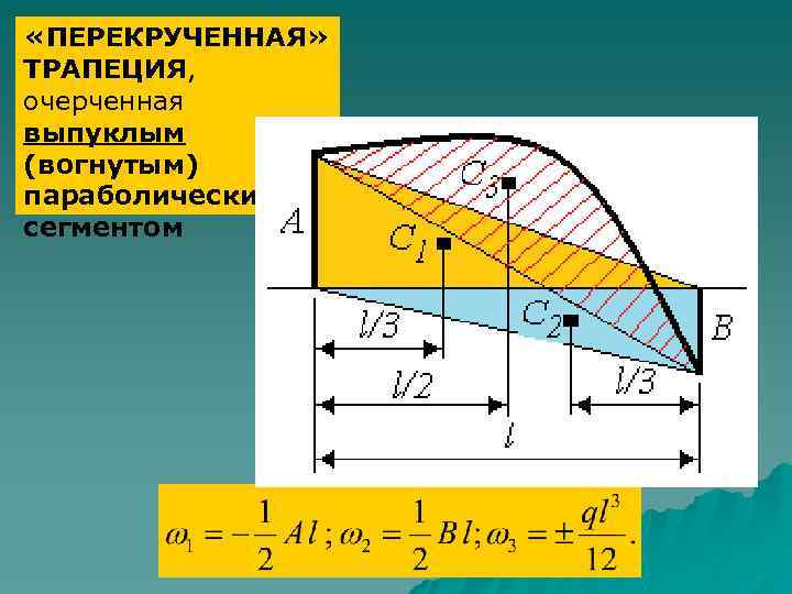  «ПЕРЕКРУЧЕННАЯ» ТРАПЕЦИЯ, очерченная выпуклым (вогнутым) параболическим сегментом 