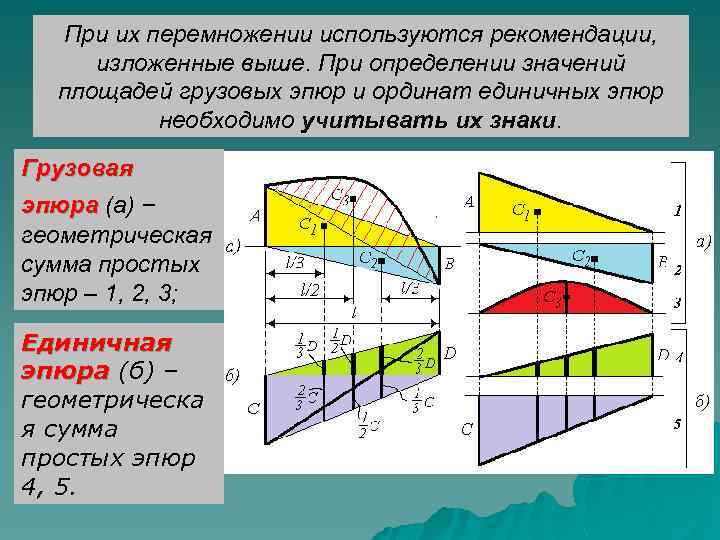 Площадь груза