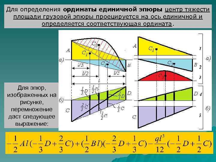  Для определения ординаты единичной эпюры центр тяжести площади грузовой эпюры проецируется на ось