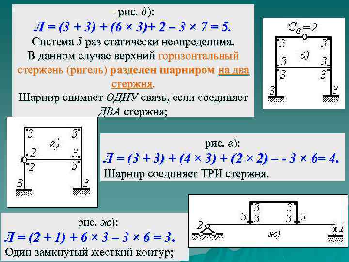  • рис. д): Л = (3 + 3) + (6 × 3)+ 2