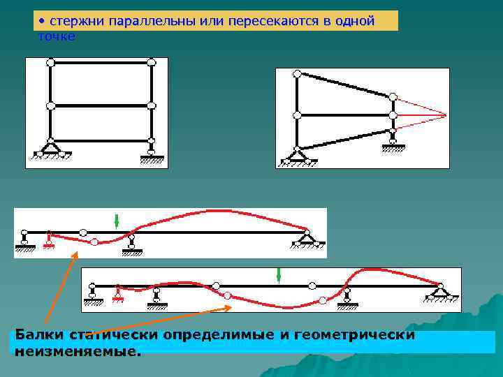  • стержни параллельны или пересекаются в одной точке Балки статически определимые и геометрически