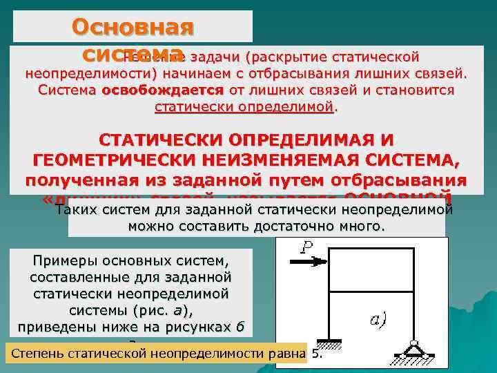 Основная система задачи (раскрытие статической Решение неопределимости) начинаем с отбрасывания лишних связей. Система освобождается